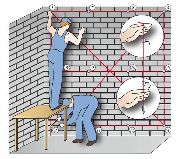 Определение неровности стены и выбор способа